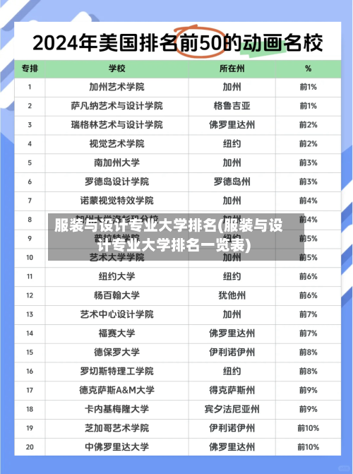 服装与设计专业大学排名(服装与设计专业大学排名一览表)