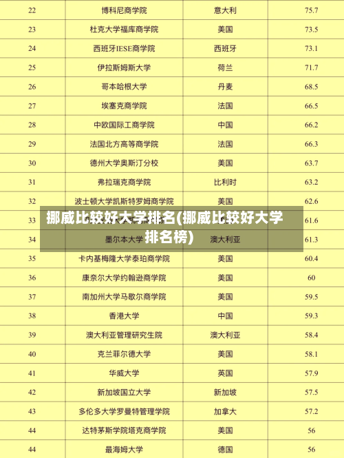 挪威比较好大学排名(挪威比较好大学排名榜)-第2张图片