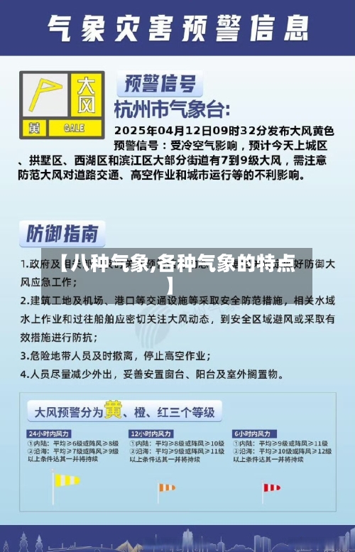【八种气象,各种气象的特点】