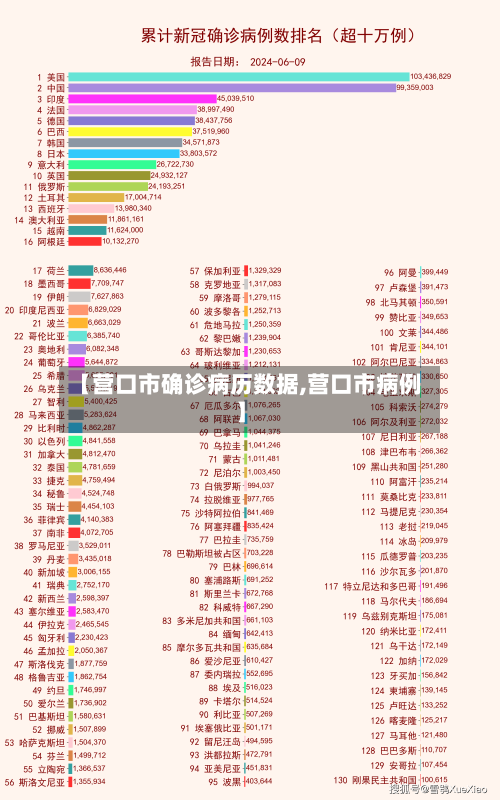 【营口市确诊病历数据,营口市病例】