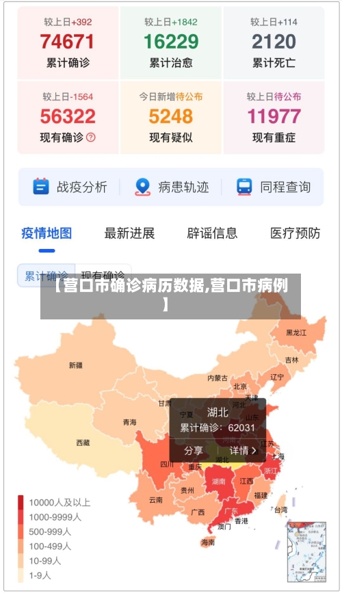 【营口市确诊病历数据,营口市病例】-第3张图片