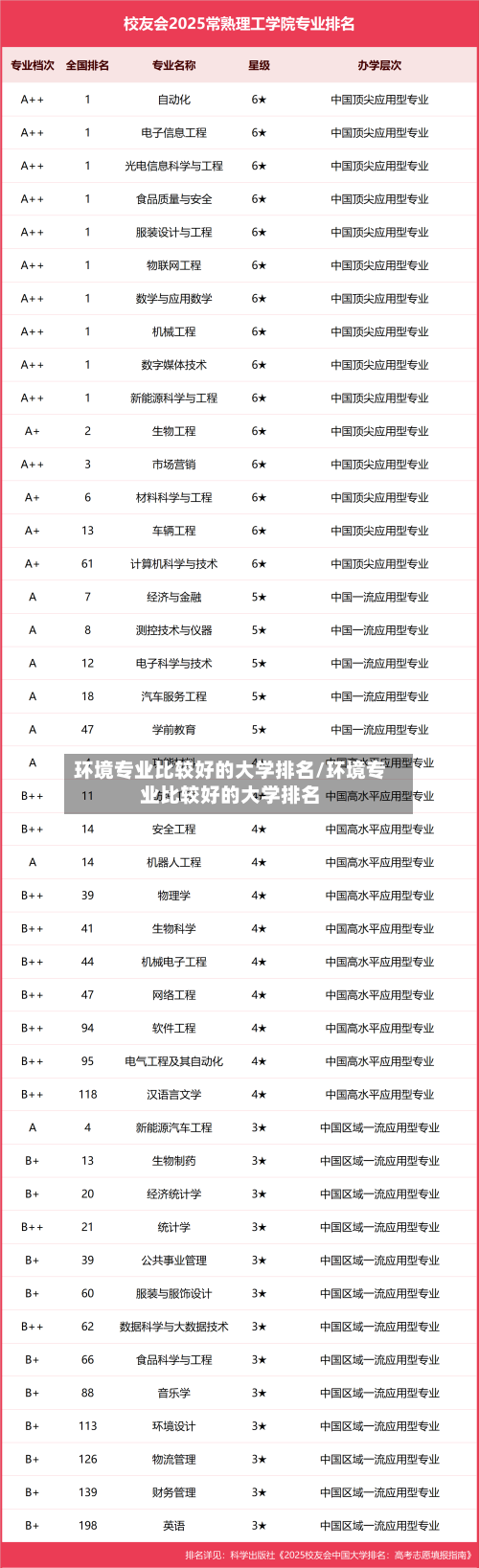环境专业比较好的大学排名/环境专业比较好的大学排名