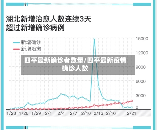 四平最新确诊者数量/四平最新疫情确诊人数