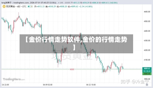 【金价行情走势软件,金价的行情走势】