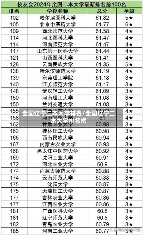 全国辽宁二本大学排名/全国辽宁二本大学排名榜