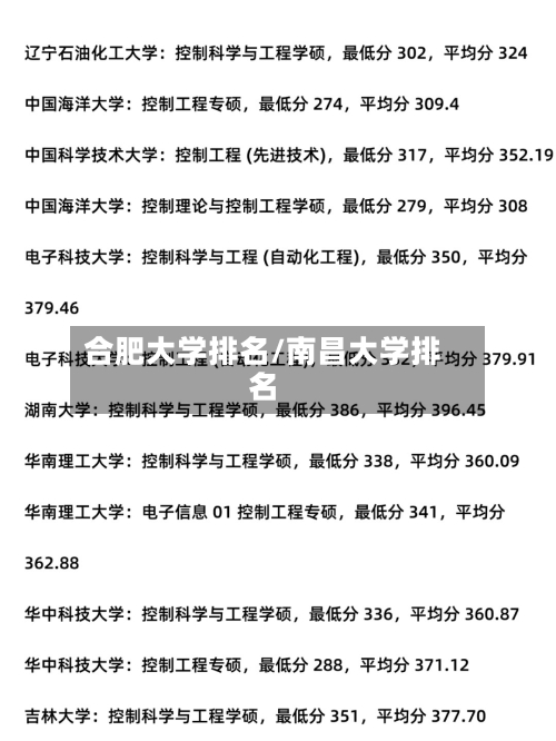合肥大学排名/南昌大学排名