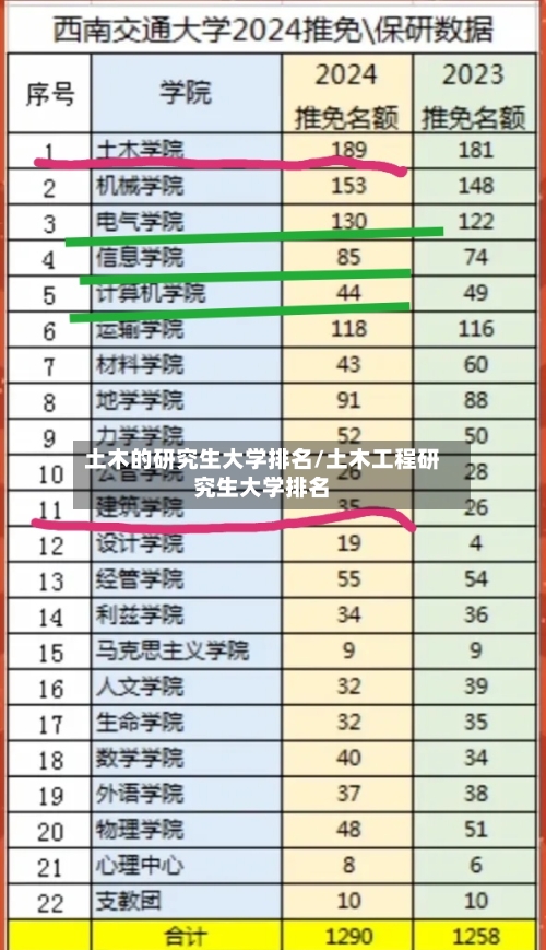 土木的研究生大学排名/土木工程研究生大学排名