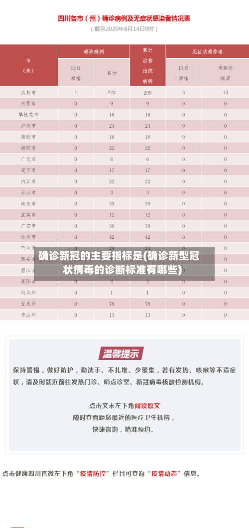 确诊新冠的主要指标是(确诊新型冠状病毒的诊断标准有哪些)