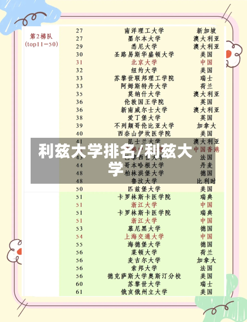 利兹大学排名/利兹大学-第2张图片
