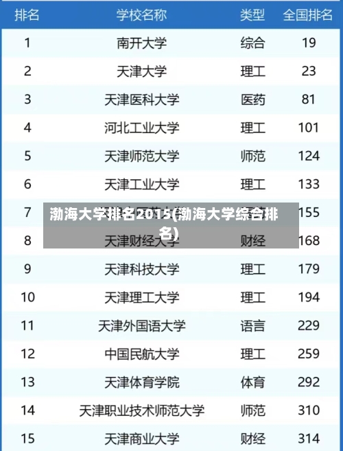 渤海大学排名2015(渤海大学综合排名)