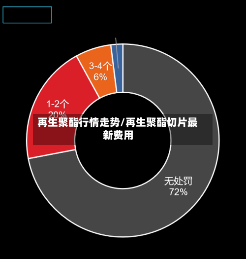 再生聚酯行情走势/再生聚酯切片最新费用-第2张图片