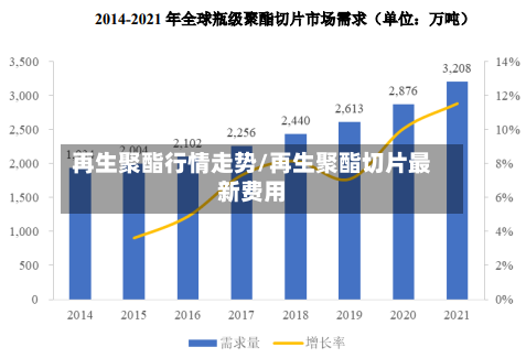 再生聚酯行情走势/再生聚酯切片最新费用