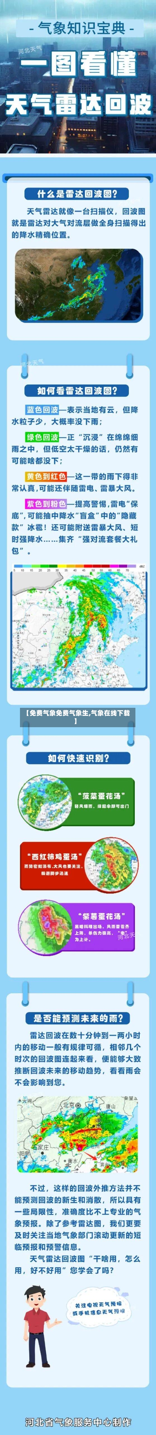 【免费气象免费气象生,气象在线下载】-第3张图片