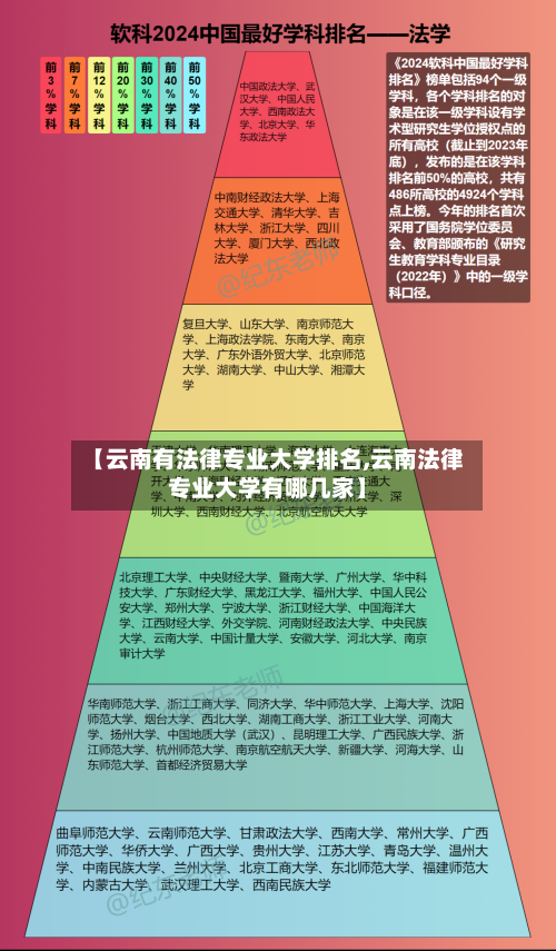 【云南有法律专业大学排名,云南法律专业大学有哪几家】-第2张图片