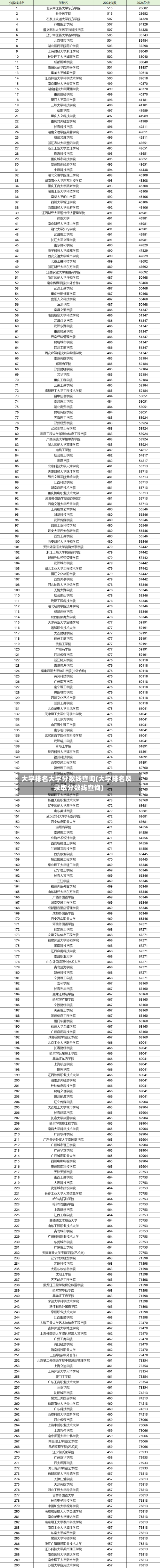 大学排名大学分数线查询(大学排名及录取分数线查询)