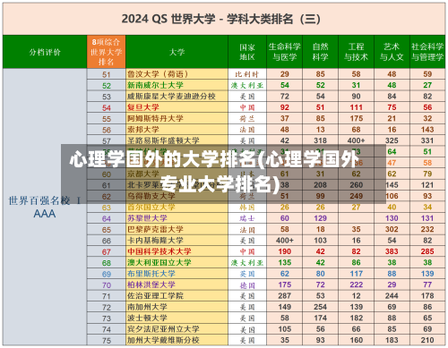心理学国外的大学排名(心理学国外专业大学排名)