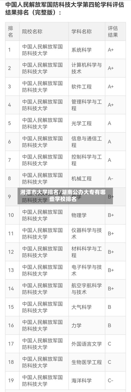 湘潭市大学排名/湖南公办大专有哪些学校排名-第3张图片