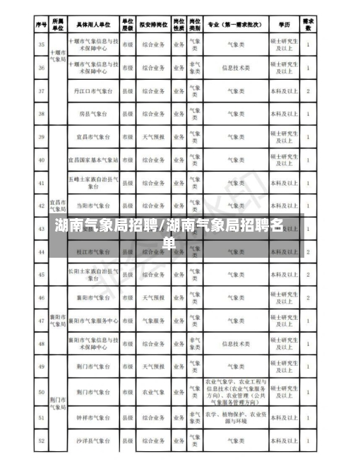 湖南气象局招聘/湖南气象局招聘名单-第2张图片