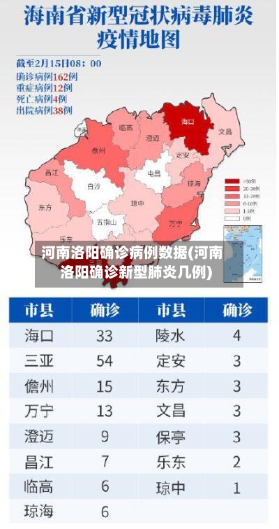 河南洛阳确诊病例数据(河南洛阳确诊新型肺炎几例)