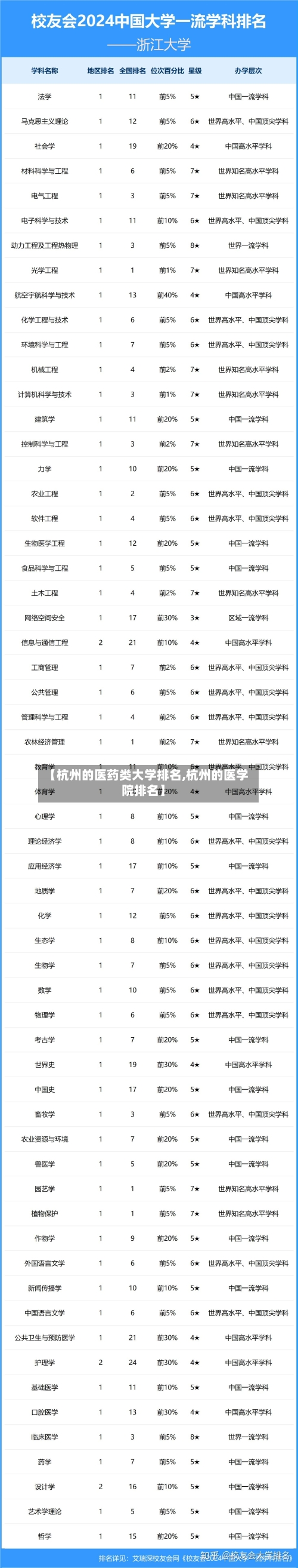 【杭州的医药类大学排名,杭州的医学院排名】