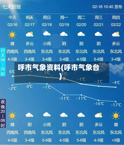 呼市气象资料(呼市气象台)