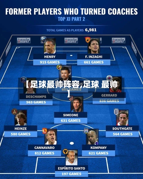 【足球最帅阵容,足球 最帅】