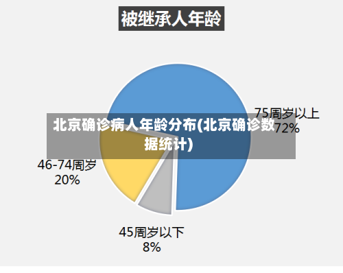 北京确诊病人年龄分布(北京确诊数据统计)-第2张图片