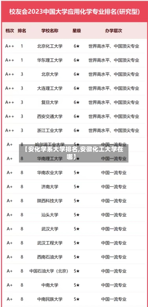 【安化学系大学排名,安徽化工大学在哪】