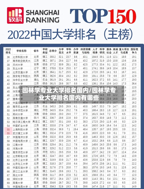 园林学专业大学排名国内/园林学专业大学排名国内有哪些